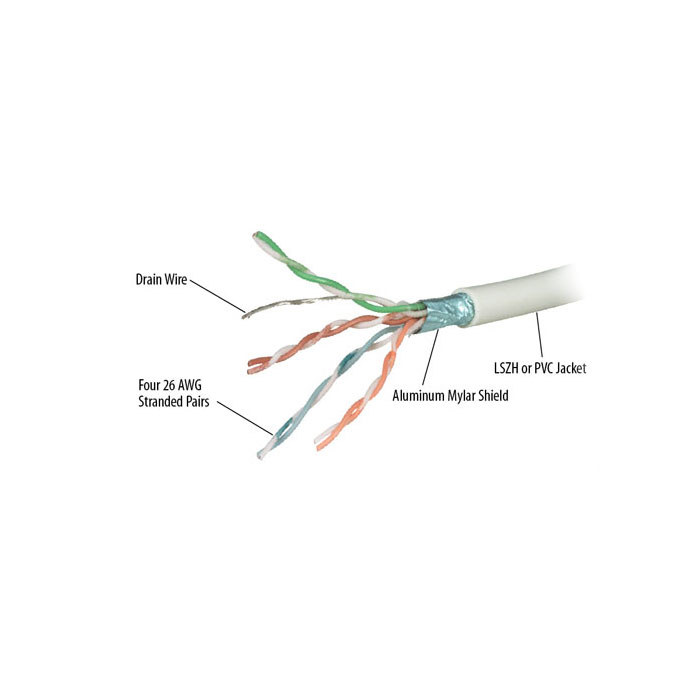 305M FTP CAT6RF UL CERTIFIED