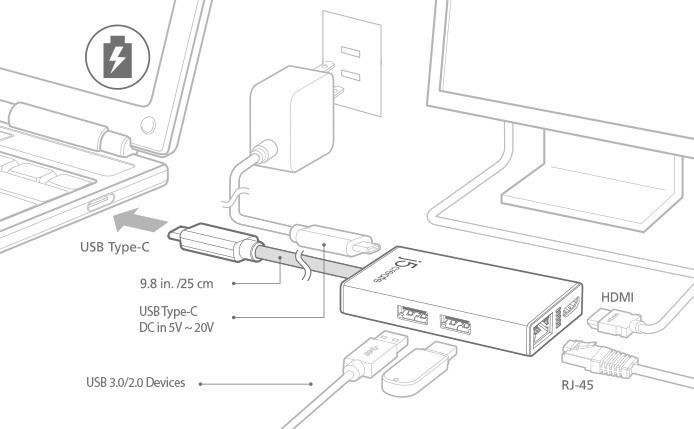 Мултипортов USB-C адаптер j5Create JCA374, HDMI, Ethernet, USB 3.0 хъб, PD 2.0 thumbnail 1