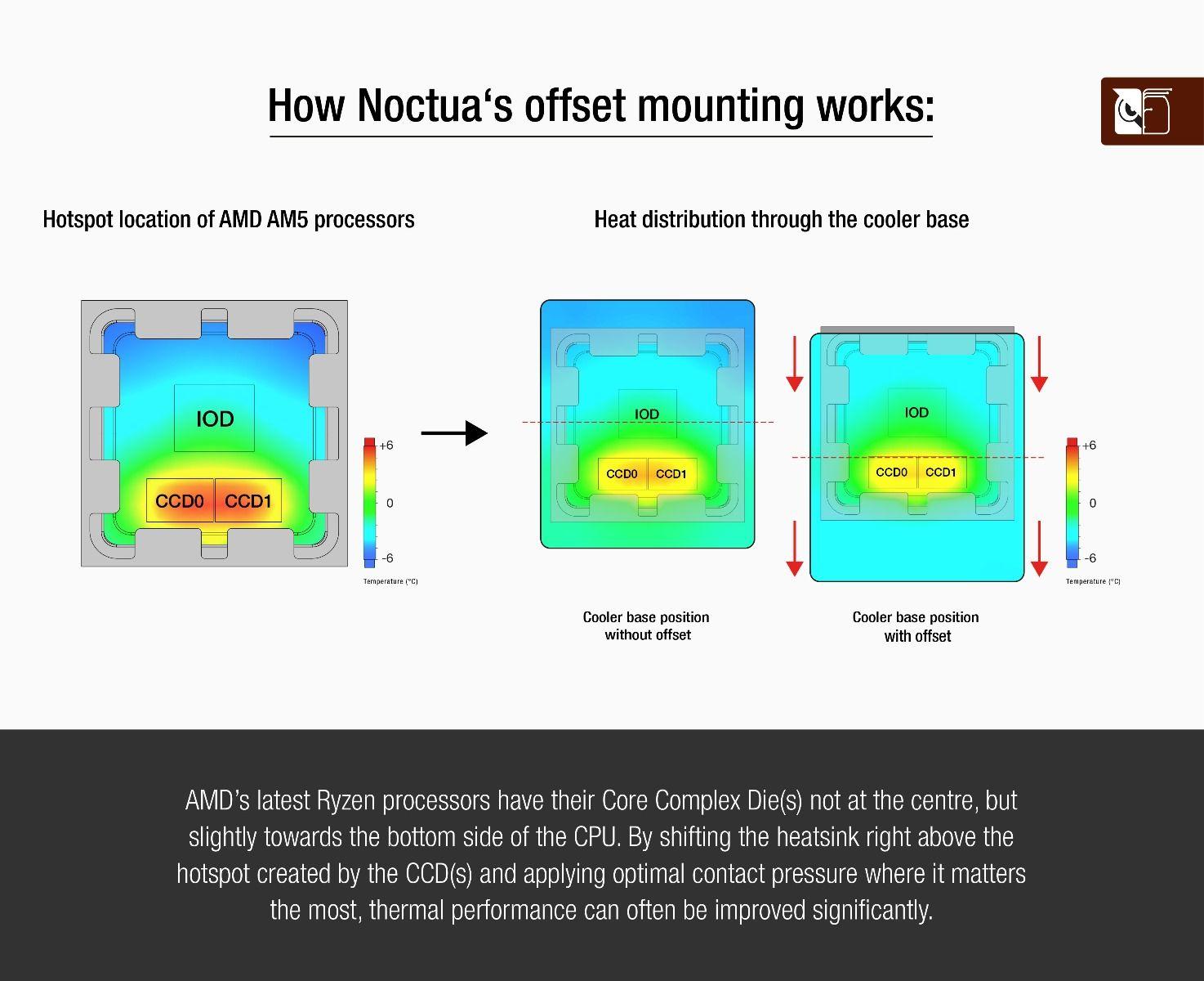 Noctua Mounting Kit NM-AMB12 thumbnail 2
