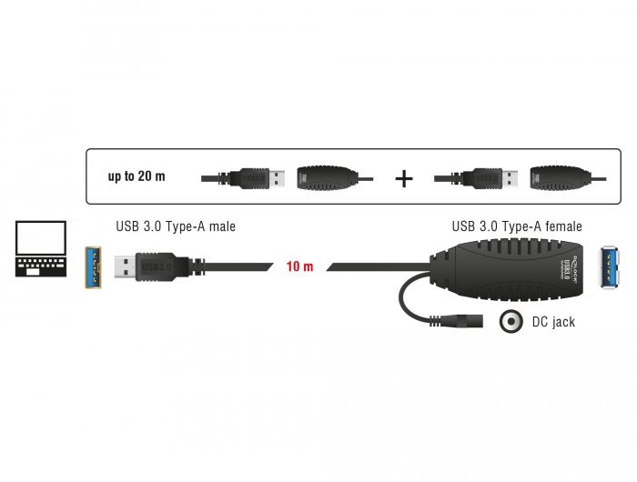 Удължителен кабел DeLock, Активен, USB-A мъжко - USB-A женско, USB 3.0, 10 м thumbnail 3