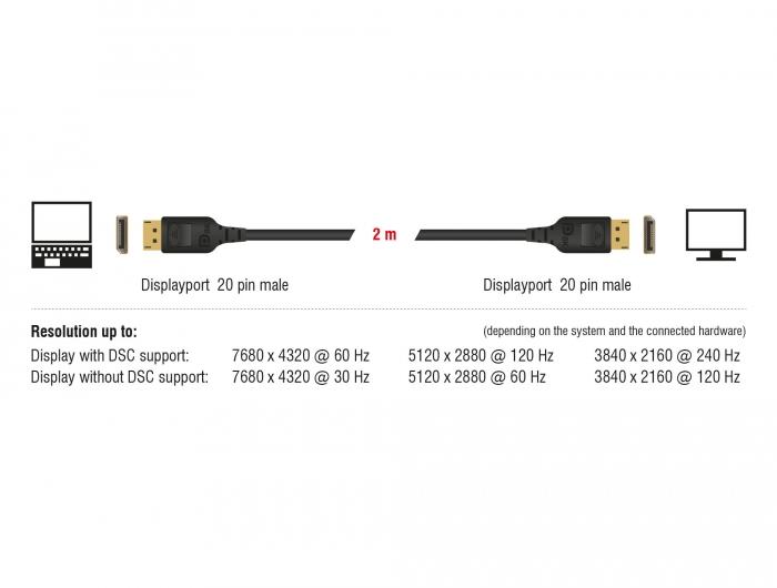Кабел Delock  DisplayPort мъжко - DisplayPort мъжко, 2.0м, 8K 60 Hz, Черен thumbnail 2