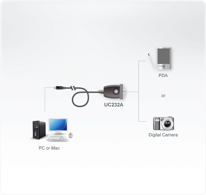 Конвертор ATEN UC232A1, USB към RS-232 , 1.0 м кабел thumbnail 2