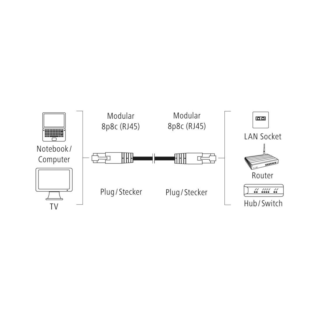 Мрежов кабел HAMA CAT 5e, F/UTP, RJ-45 - RJ-45, 30 m, Сив, Булк thumbnail 1